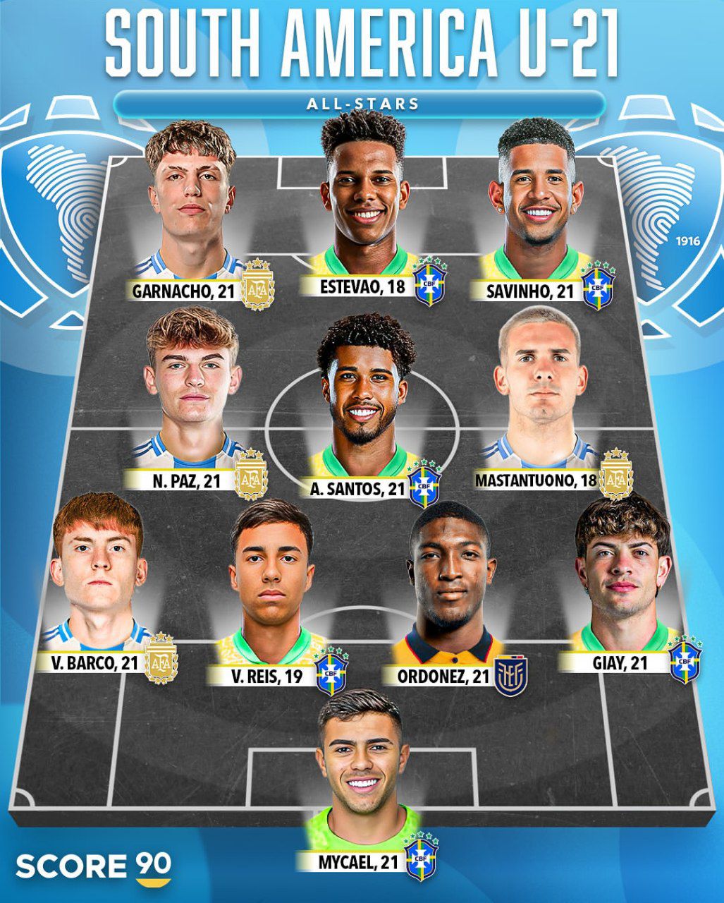 southamerica_xi_20251013_161106_941 تیم منتخب زیر ۲۱ سال آمریکای جنوبی - مسینیو - نیکو پاز - فرانکو ماستانتونو - الخاندرو گارناچو