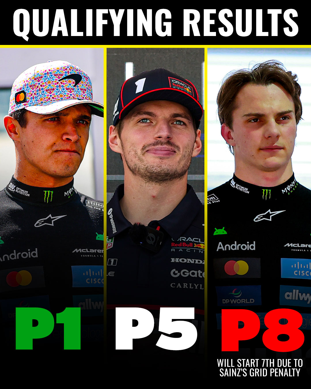 اسکار پیاستری - مکس فرستاپن - لندو نوریس - تعیین خط گرندپری مکزیک