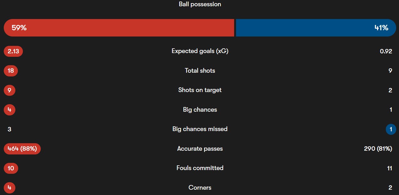 top_stats-2025-10-19 آمار دیدار اتلتیکو مادرید و اوساسونا