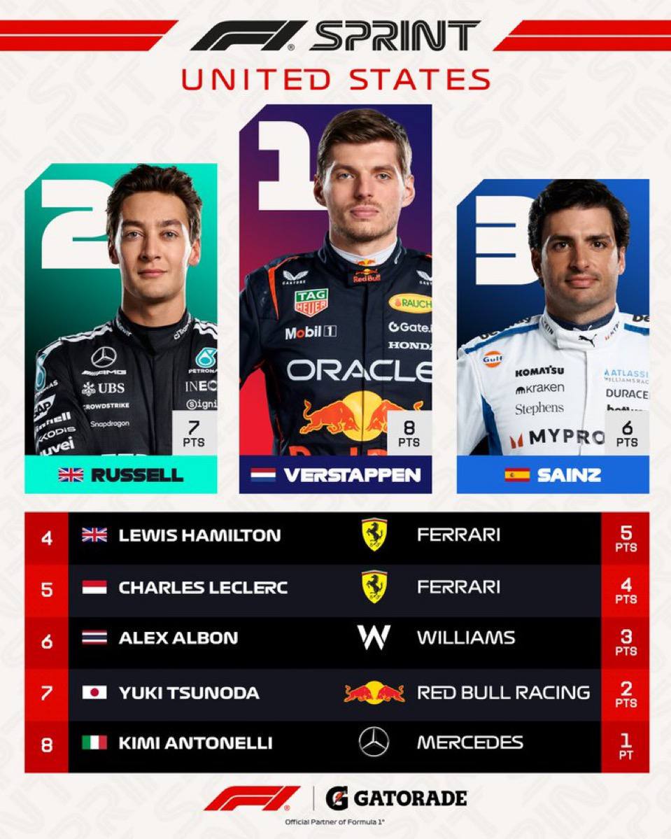 usgp-sprint_7245 نتیجه اسپرینت گرندپری آمریکا ۲۰۲۵