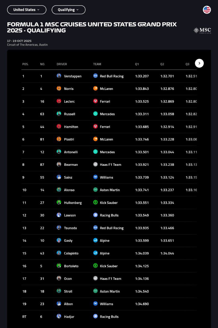 usgp_qualifying نتیجه نهایی تعیین خط گرندپری آمریکا
