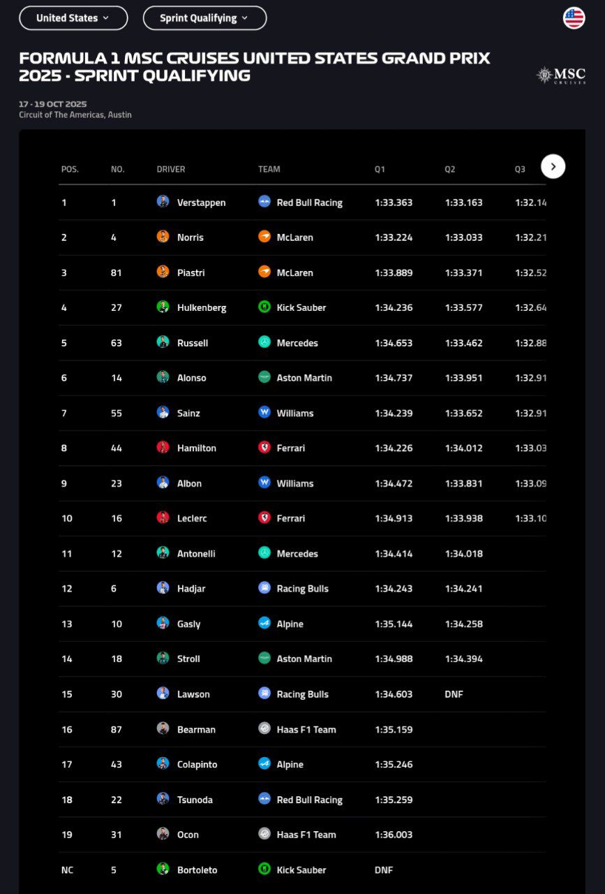 usgp_sprint_qualifying_20251018_020651_784 نتیجه نهایی تعیین خط اسپرینت گرندپری آمریکا