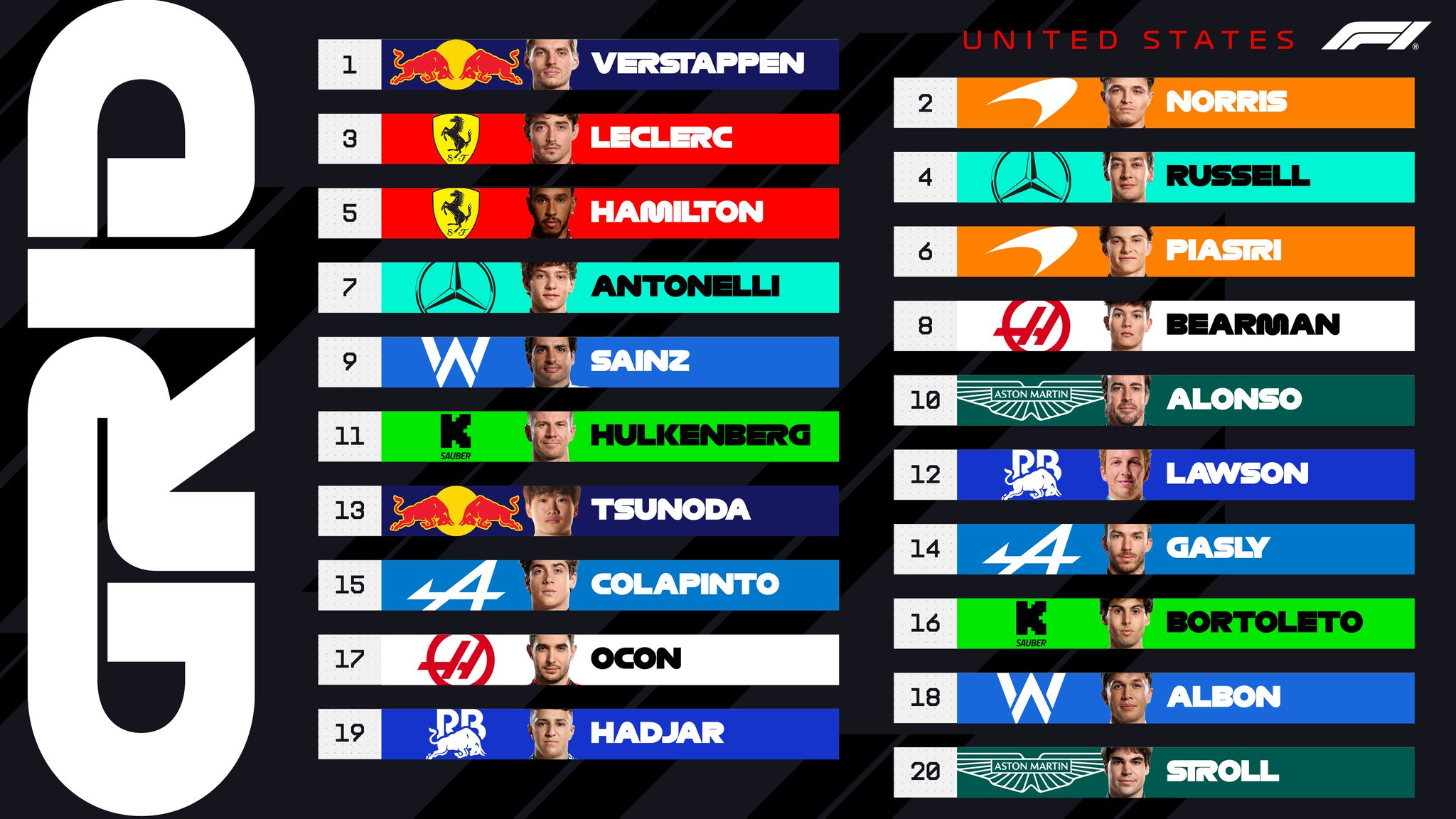 usgp_starting_grid_20251019_015129 جایگاه آغازین رانندهها در گرندپری آمریکا