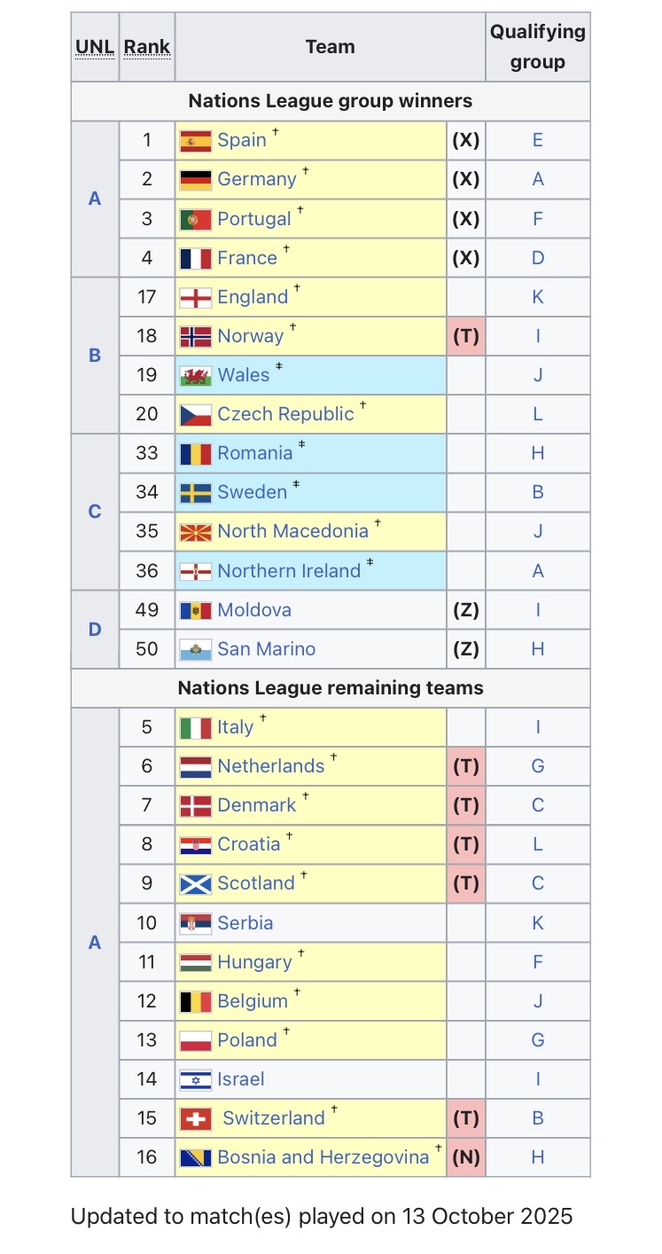 جدول مرحله مقدماتی جام جهانی