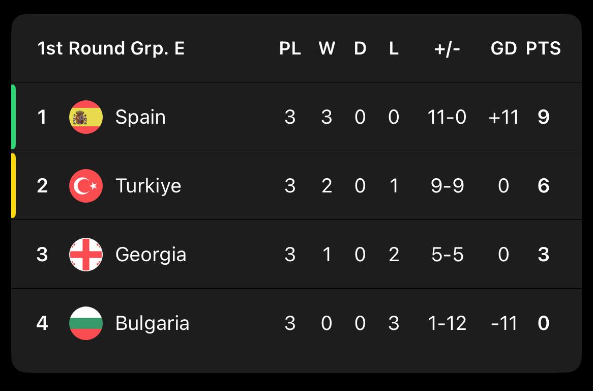 جدول مرحله مقدماتی جام جهانی 2026