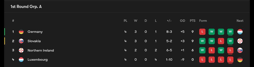 جدول مرحله مقدماتی جام جهانی