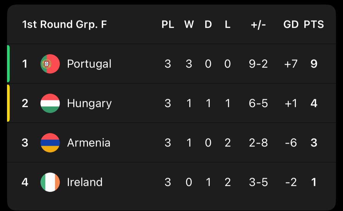 جدول مرحله مقدماتی جام جهانی 2026