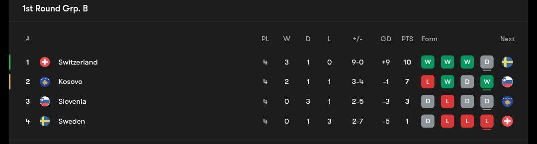 جدول مرحله مقدماتی جام جهانی