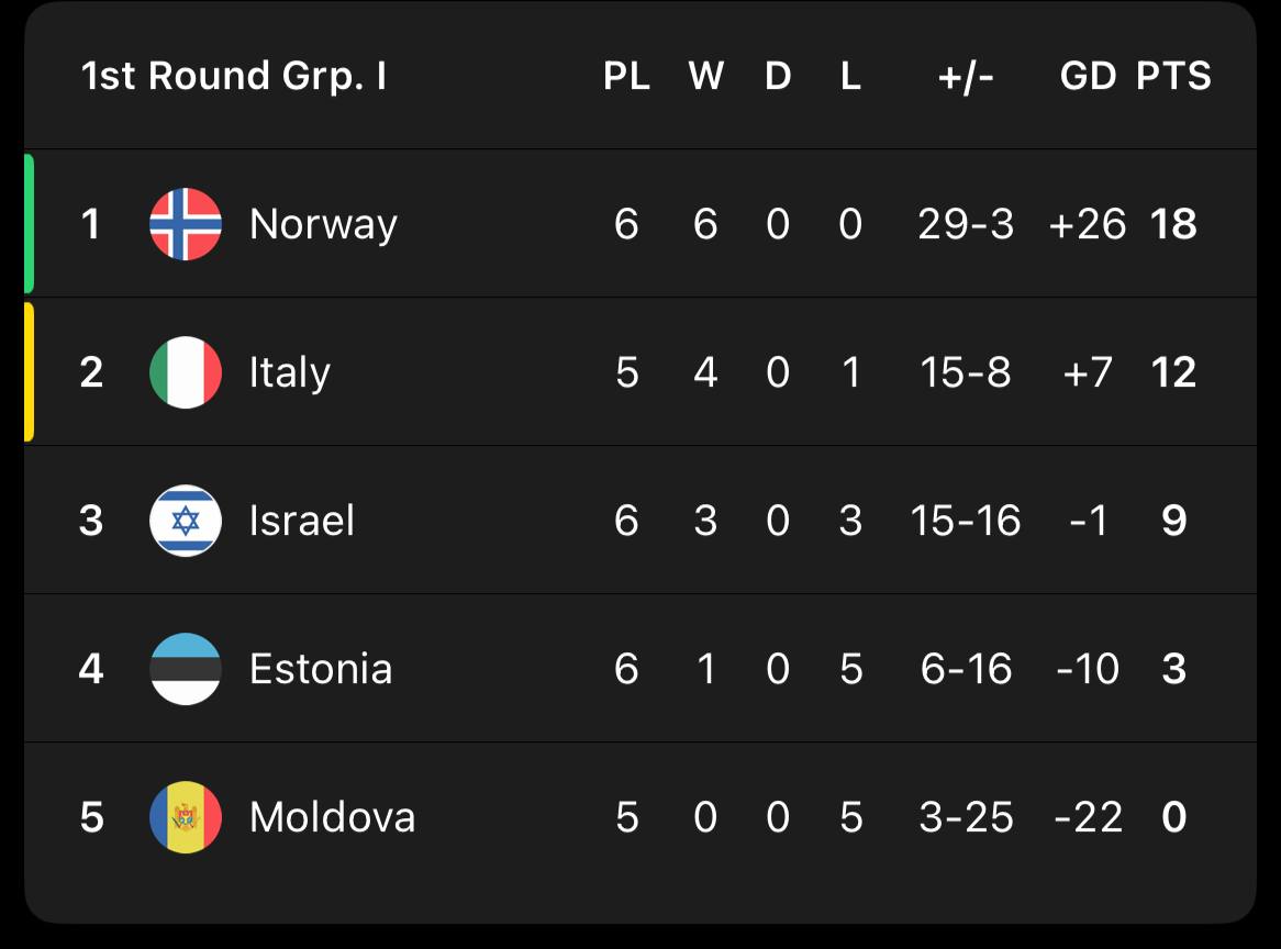 جدول مرحله مقدماتی جام جهانی 2026