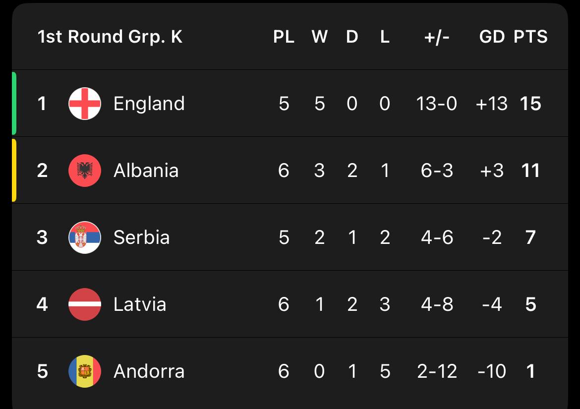 جدول مرحله مقدماتی جام جهانی 2026