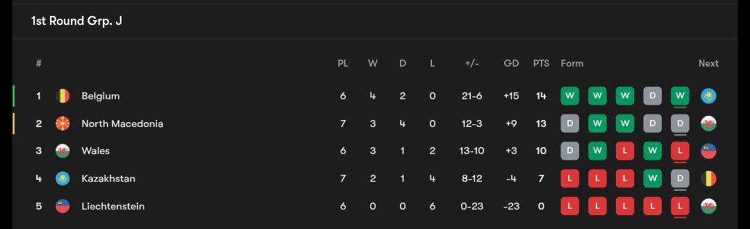 جدول مرحله مقدماتی جام جهانی