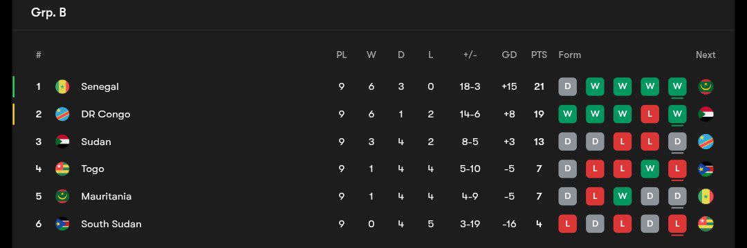 wcq_caf_20251011_024718_788 جدول مرحله مقدماتی جام جهانی ۲۰۲۶