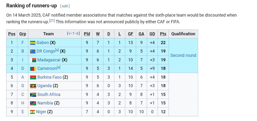 wcq_caf_20251011_025602_837 جدول مرحله مقدماتی جام جهانی ۲۰۲۶