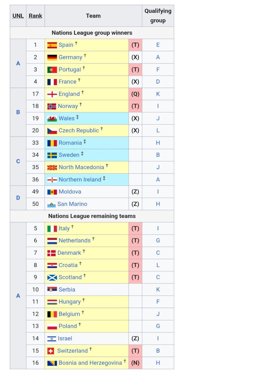 wcq_playoffs_20251017_195454_532-1 پلیآف مرحله مقدماتی جام جهانی ۲۰۲۶