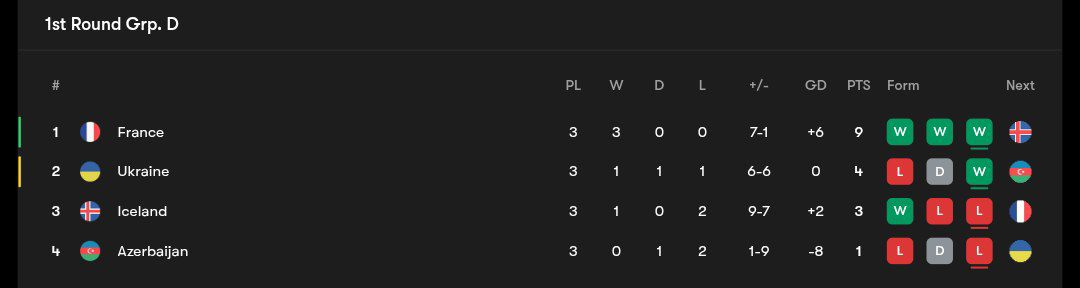 wcq_table3_20251011_011909_262 جدول مرحله مقدماتی جام جهانی ۲۰۲۶