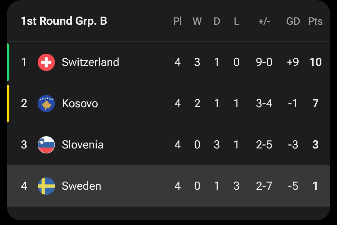 wcq_table_20251017_195302_588-1 جدول مرحله مقدماتی جام جهانی ۲۰۲۶