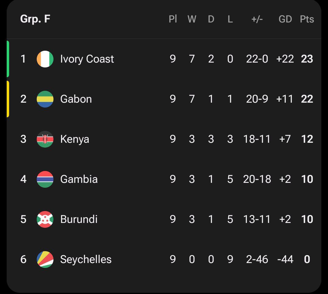 wcq_table_africa_20251011_021134_259 جدول مرحله مقدماتی جام جهانی ۲۰۲۶