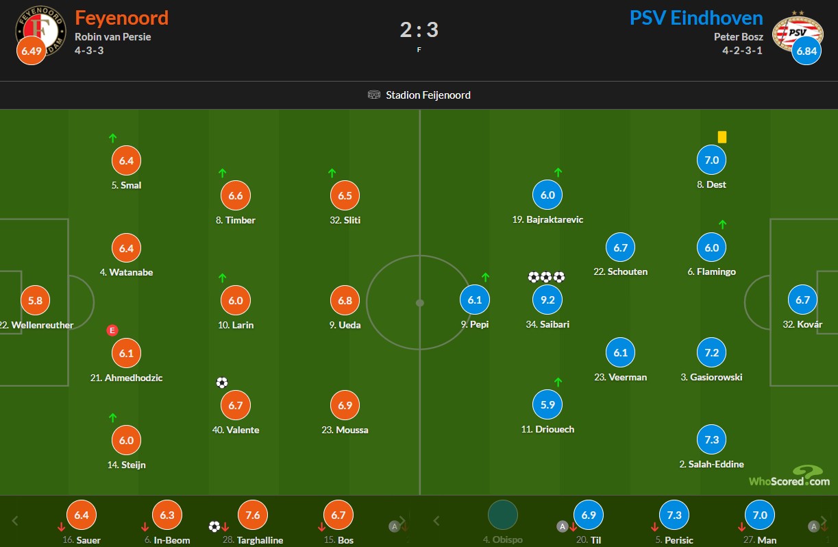 whoscored-2025-10-26 نمرات بازیکنان فاینورد و آیندهوون