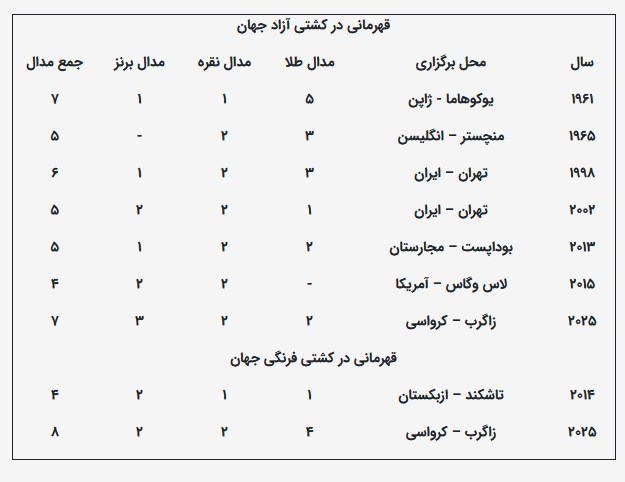 14040810081730420345362010 تیم ملی کشتی آزاد ایران ,
