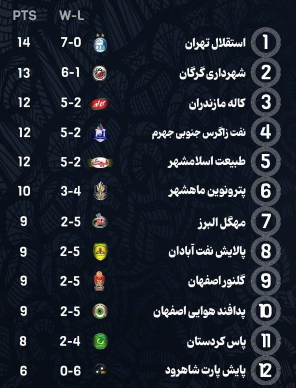 14040811103235747345500010 بسکتبال , لیگ برتر بسکتبال ,