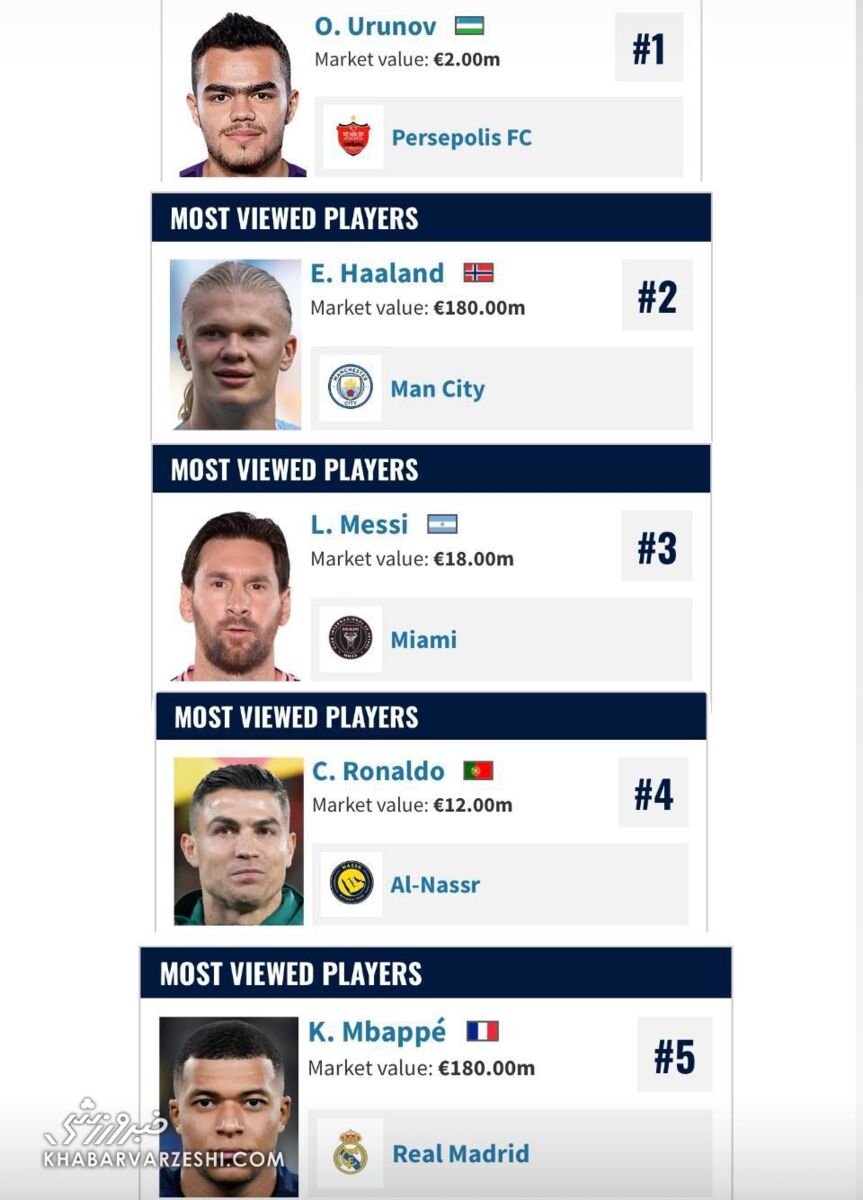 411909 ستاره پرسپولیس رکورد جهانی را شکست/ بالاتر از هالند، مسی، رونالدو و امباپه در جستوجوی اورونوف! +عکس