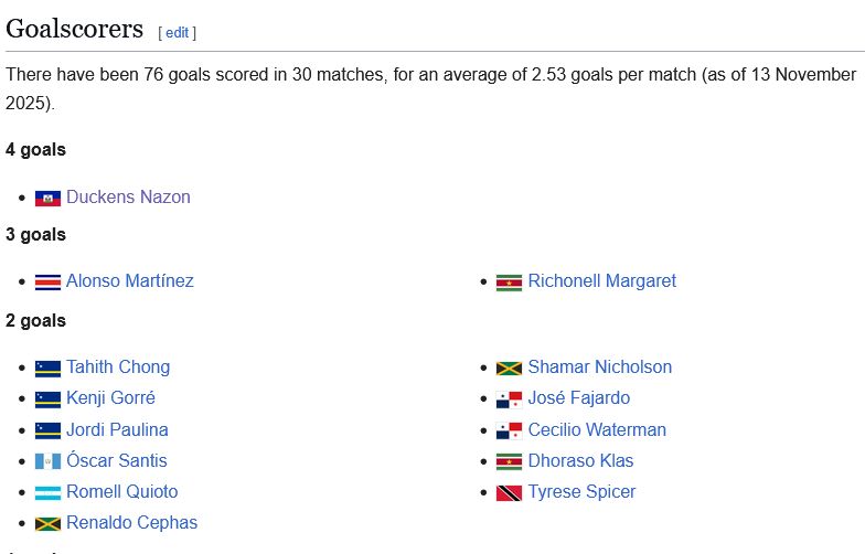 412189 دوکنز نازون