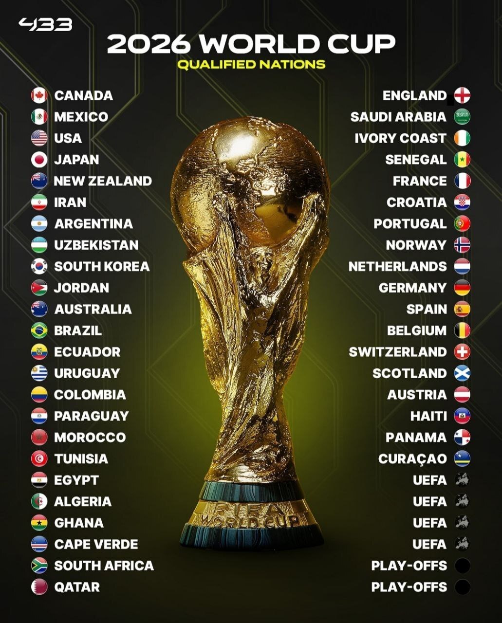 جام جهانی 2026 با صعود پاناما، کوراسائو و هائیتی؛ تکلیف 42 تیم حاضر در جام جهانی 2026 مشخص شد/ ستارگان سابق پرسپولیس و استقلال مسافر جام جهانی شدند