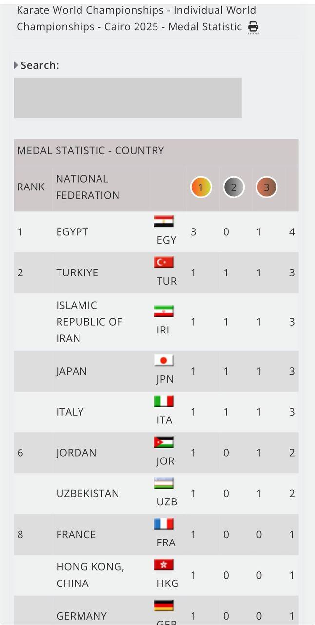 کاراته قهرمانی جهان| تیم ملی ایران نایب قهرمان شد کاراته قهرمانی جهان| تیم ملی ایران نایب قهرمان شد