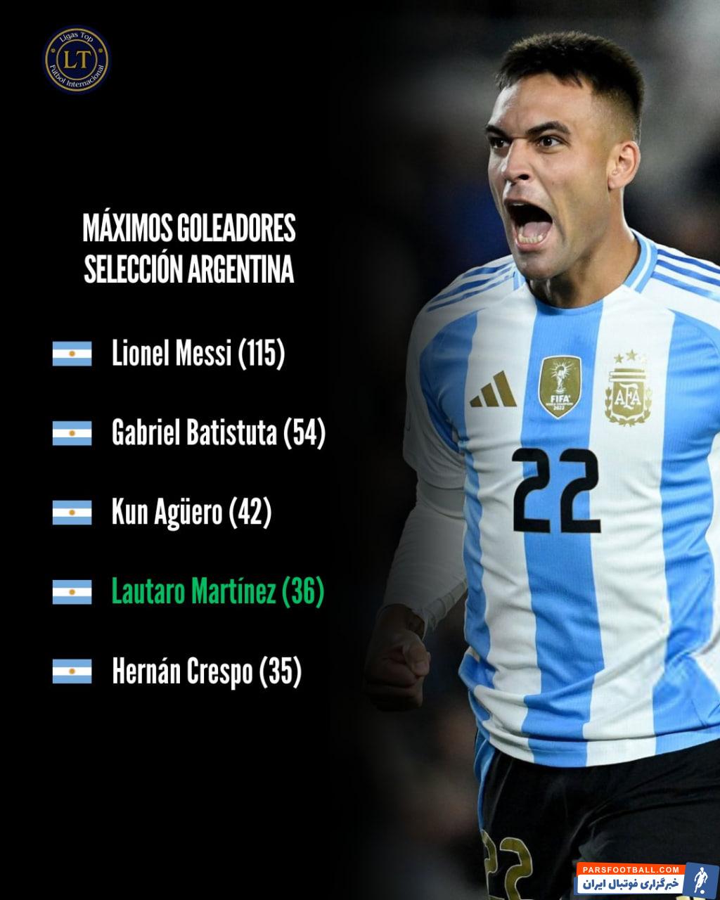 لاوتارو مارتینز با 36 گل چهارمین گلزن برتر تاریخ تیم ملی آرژانتین