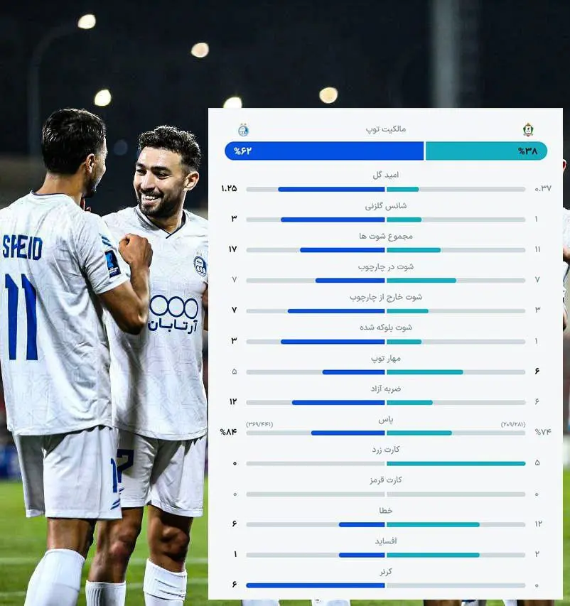 آمار بازی استقلال و الوحدات (عکس)