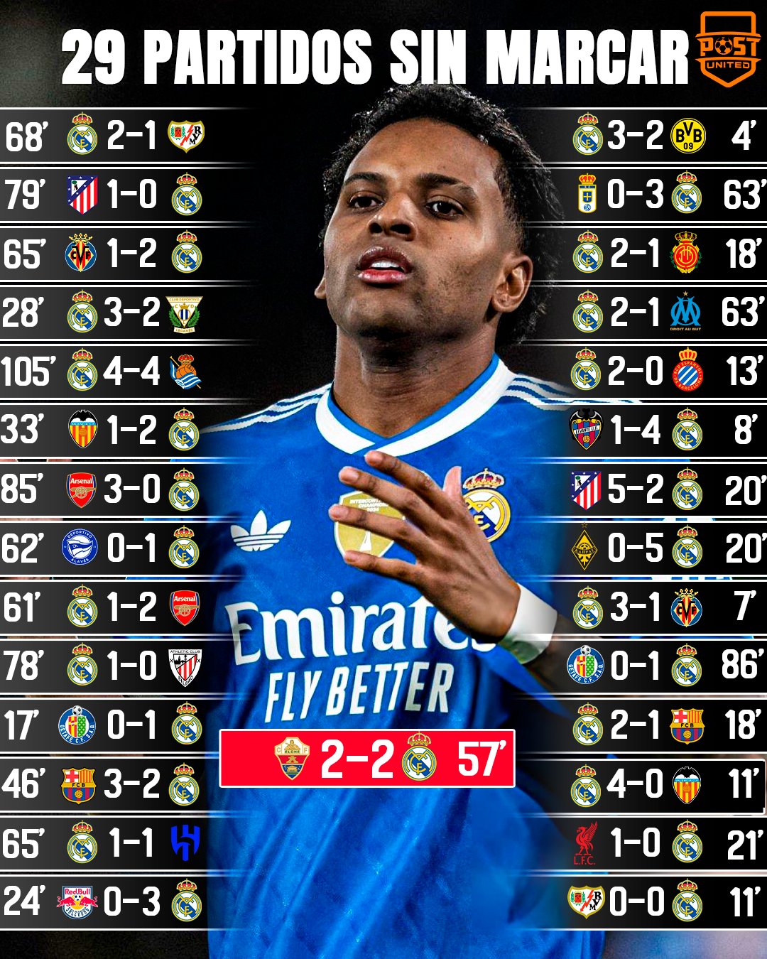 رودریگو در رئال مادرید