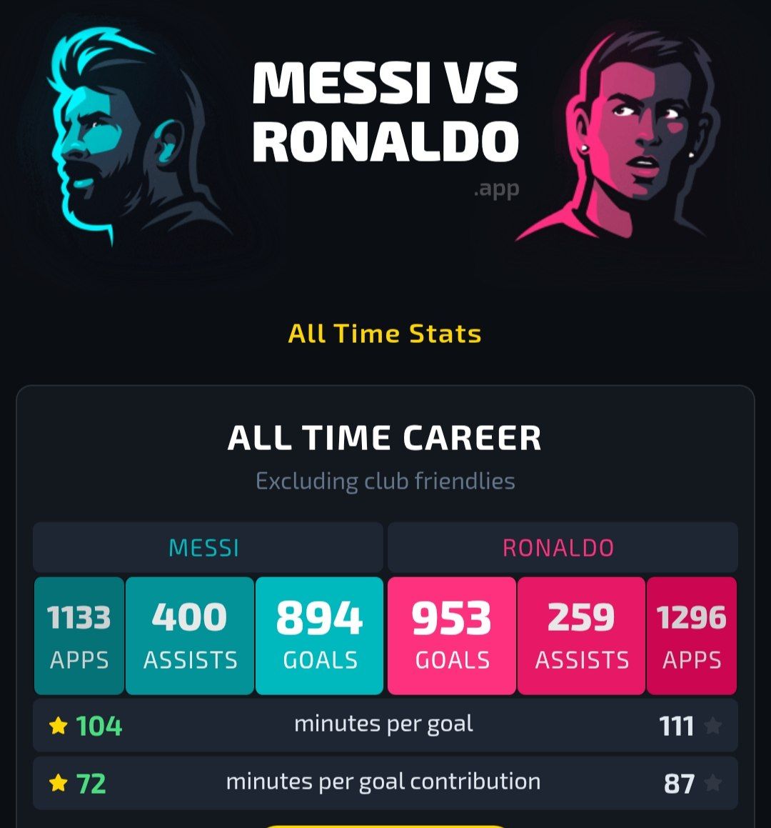 img_20251109_075809_297 مقایسه آمار تمام دوران کریستیانو رونالدو و لیونل مسی