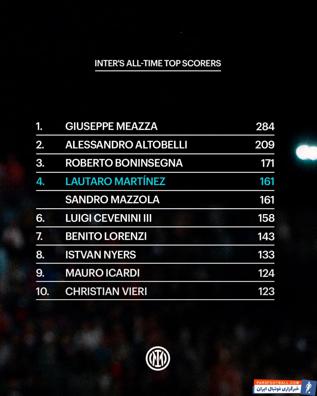 لائوتارو مارتینز در رده چهارم برترین گلزنان تاریخ باشگاه اینتر
