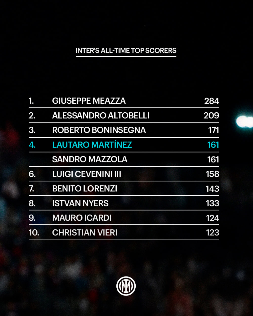 بهترین گلزنان تاریخ اینتر