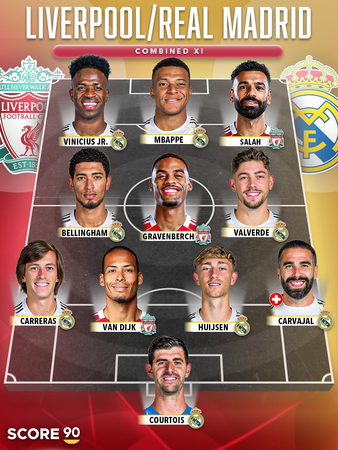 liverpool_realmadrid_20251107_195240_830 ترکیب منتخب لیورپول و رئال مادرید در سال ۲۰۲۵