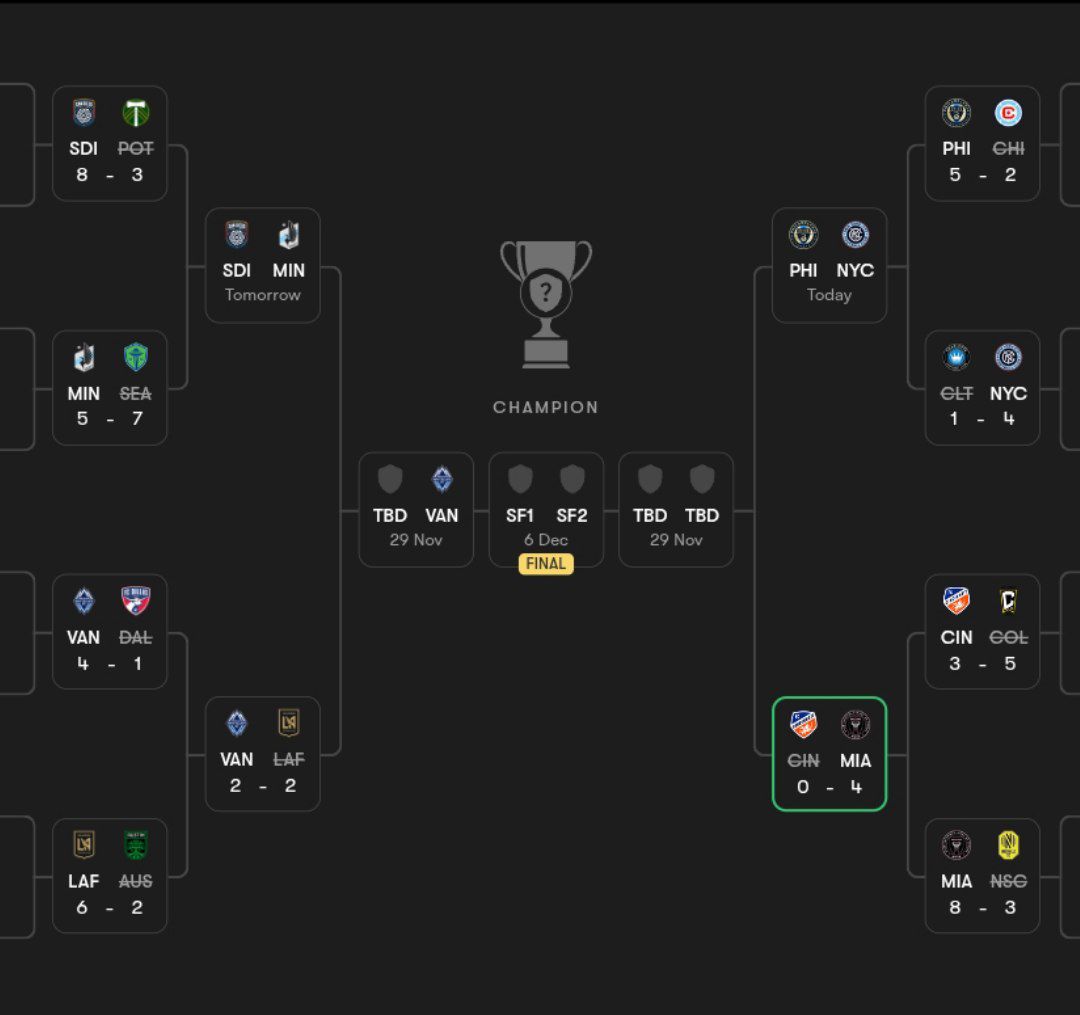 نمودار درختی پلی‌آف MLS