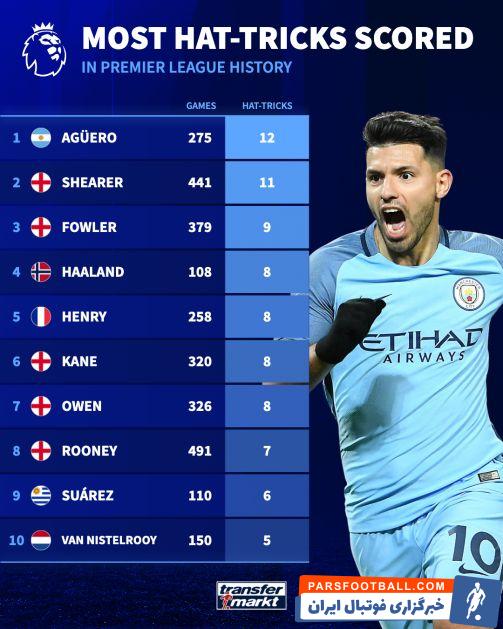 آگوئرو با 12 هتتریک در صدر جدول بیشترین هتتریک در تاریخ لیگ برتر