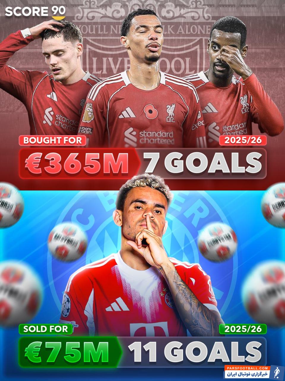 عملکرد بهتر لوییز دیاز در بایرن مونیخ نسبت به ویرتس، هوگو اکیتیکه و الکساندر ایساک