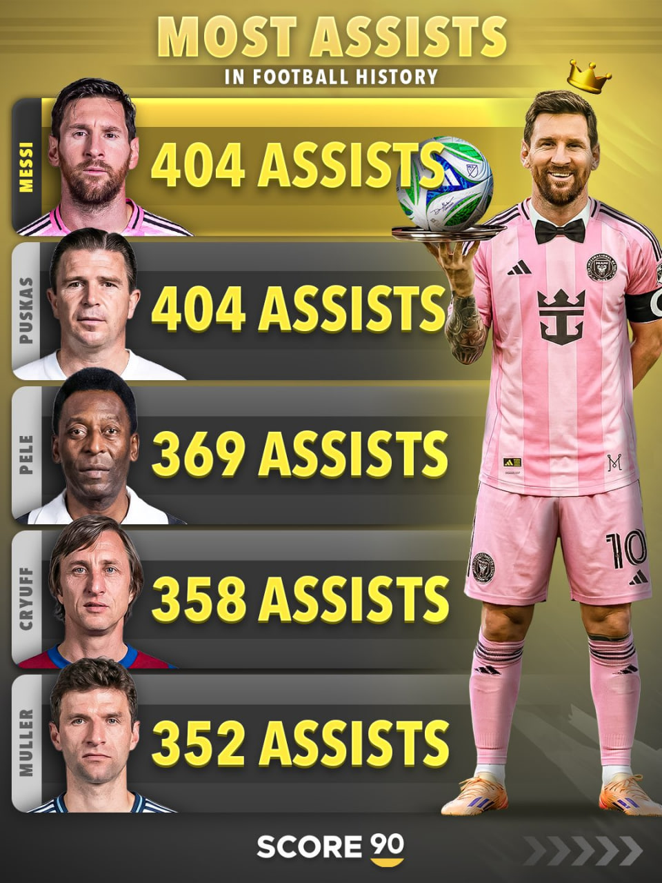 photo_2025-11-24_15-46-29 بیشترین پاس گل در تاریخ فوتبال