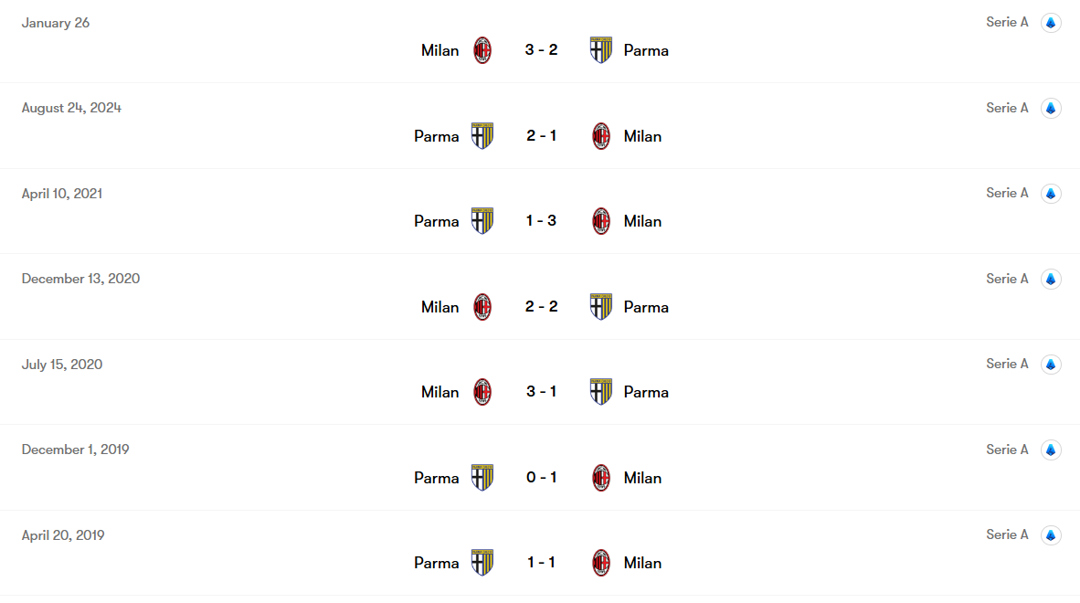 screenshot_2025-11-07_210838 تقابلهای اخیر پارما و میلان