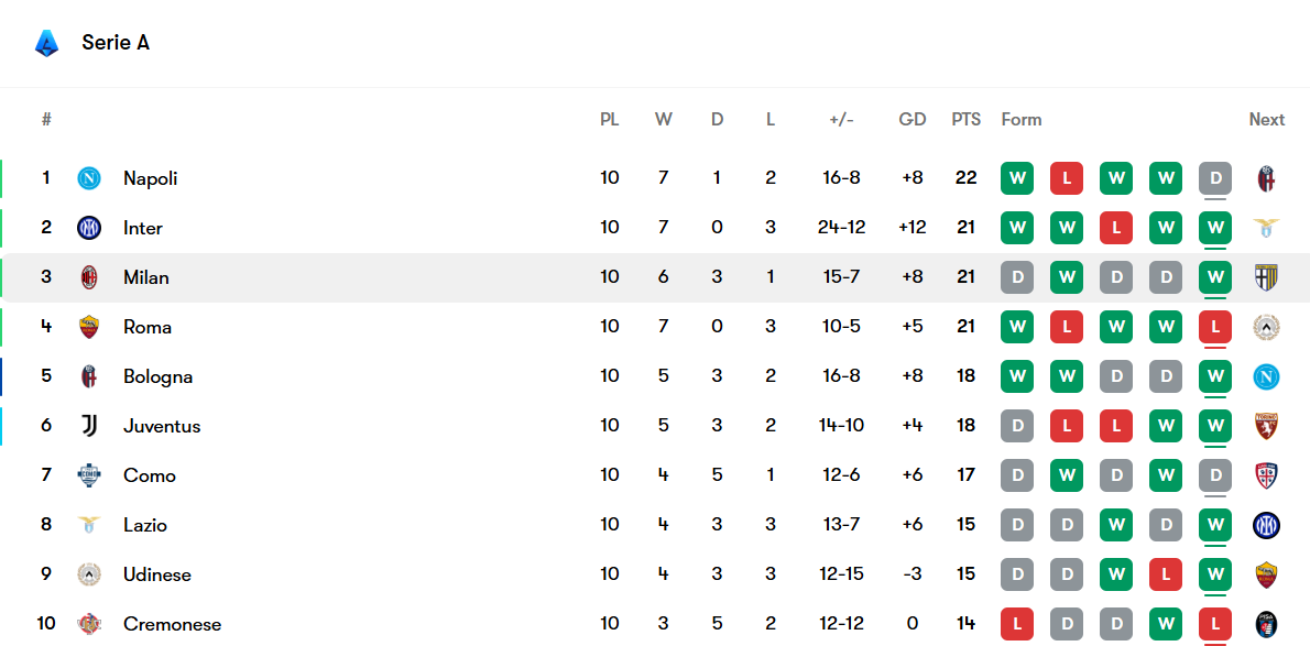 screenshot_2025-11-07_211001 جدول سری آ