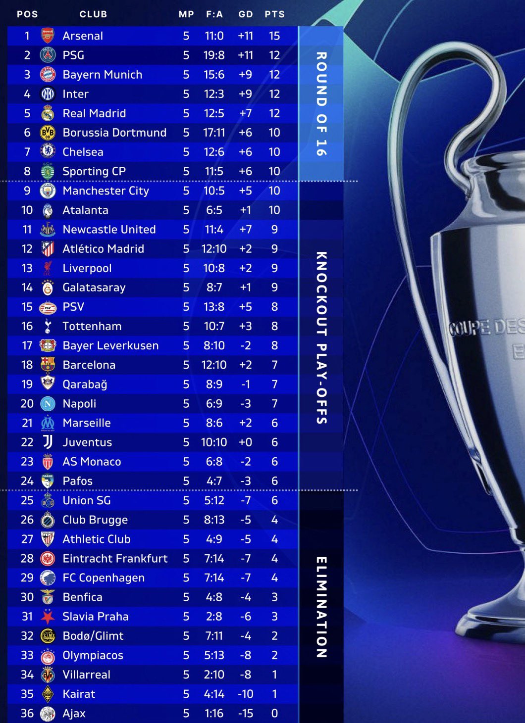 ucl_table-2025-11-27 جدول لیگ قهرمانان اروپا