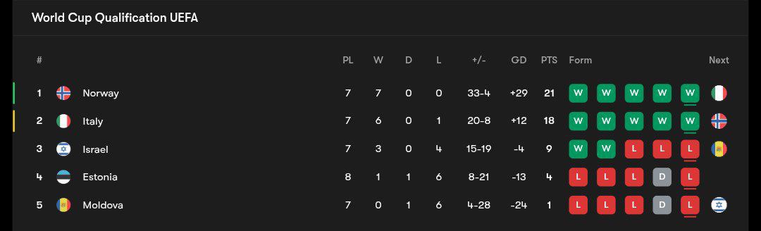جدول مرحله مقدماتی جام جهانی 2026