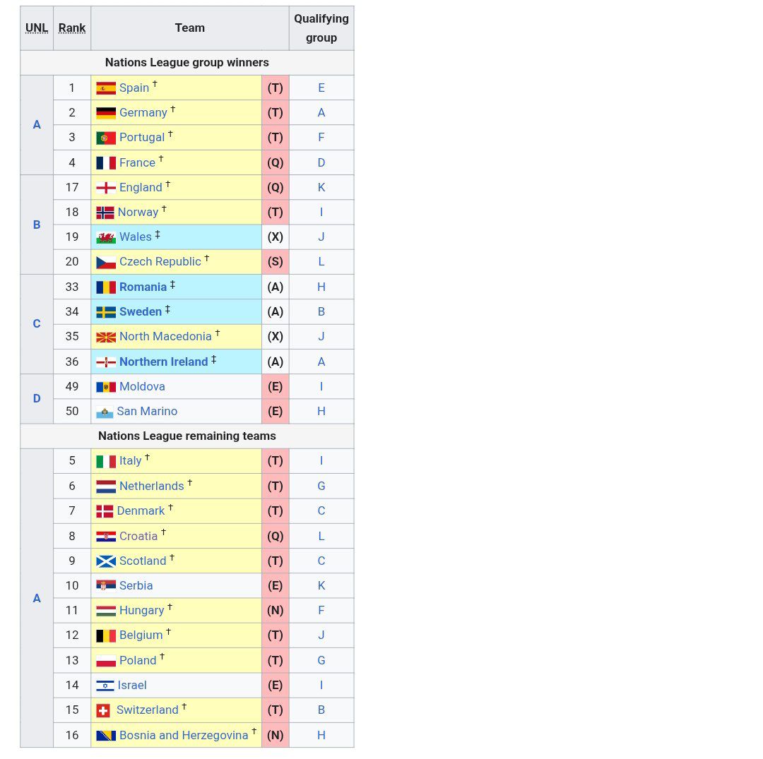 wcq_playoffs_table_20251116_013518_314 جدول مرحله مقدماتی جام جهانی ۲۰۲۶