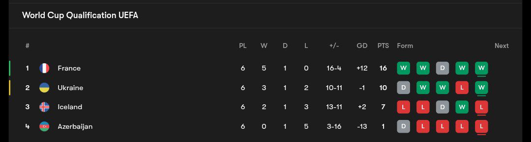 جدول مرحله مقدماتی جام جهانی ۲۰۲۶