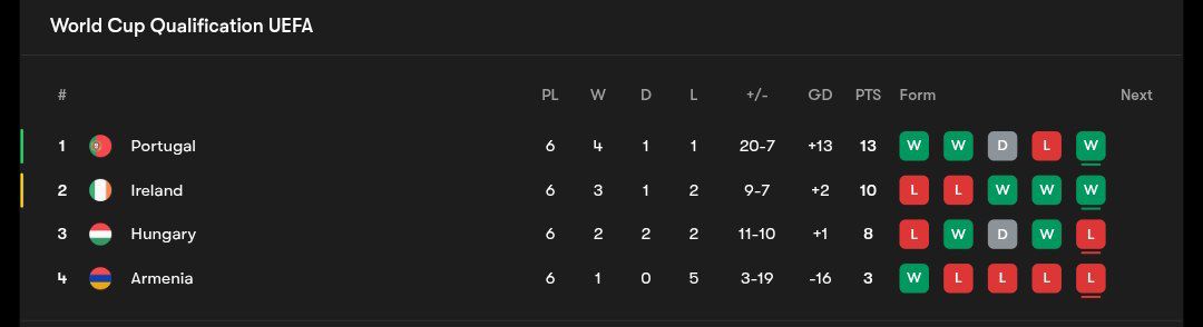 جدول مرحله مقدماتی جام جهانی ۲۰۲۶