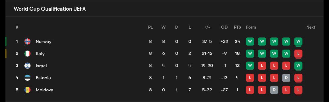 جدول مرحله مقدماتی جام جهانی ۲۰۲۶