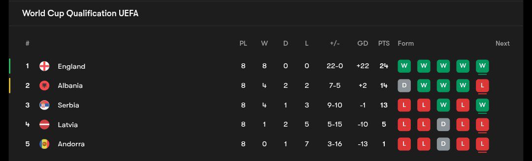 جدول مرحله مقدماتی جام جهانی ۲۰۲۶