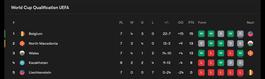 wcq_table5_20251116_013526_958 جدول مرحله مقدماتی جام جهانی ۲۰۲۶
