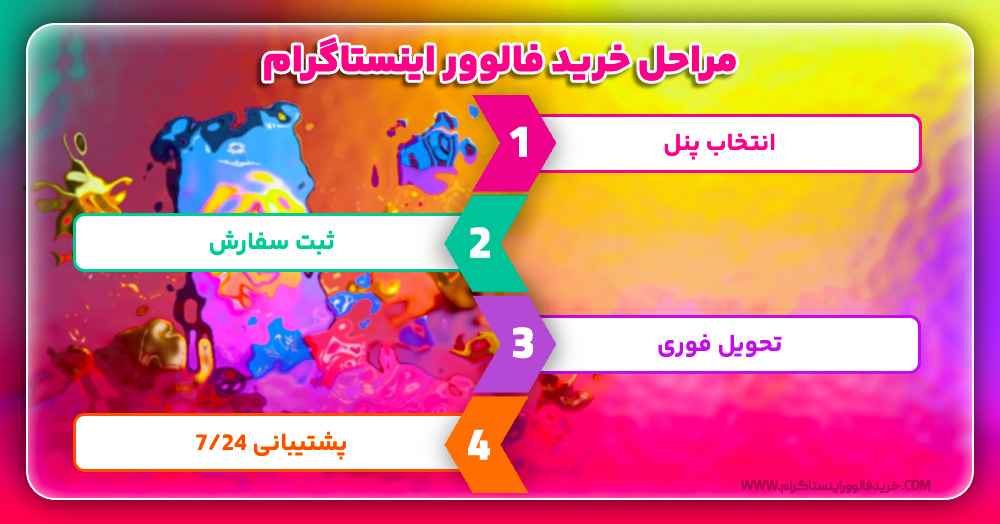 چگونه ستارگان از پنلهای خرید فالوور استفاده میکنند؟